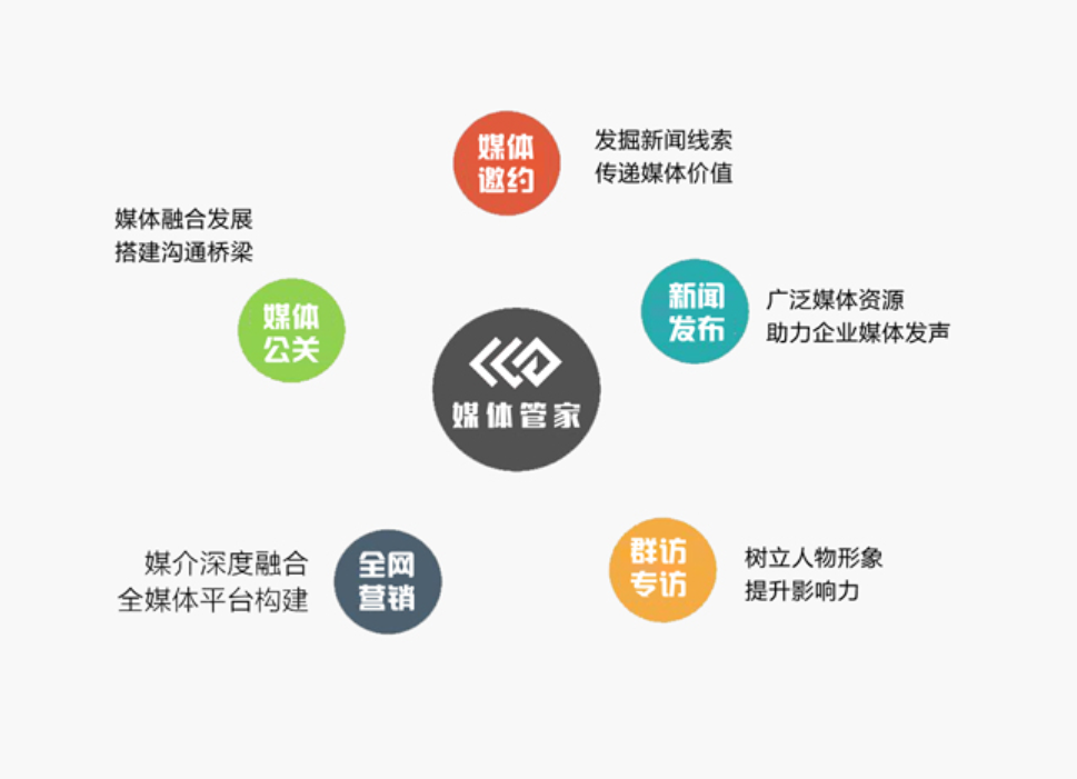 【媒體管家上海軟聞】2022江蘇省媒體邀約資源有哪些？