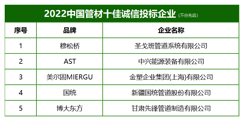 2022中國管材十佳誠信投標(biāo)企業(yè)