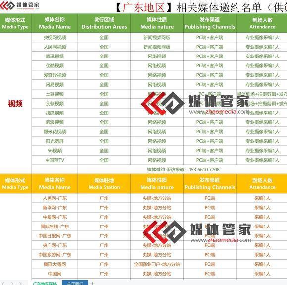 【媒體管家上海軟聞】深圳媒體邀約流程及媒體清單大全