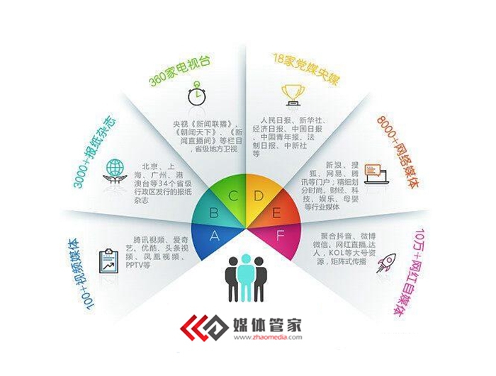 【媒體管家】2022全國(guó)報(bào)紙媒體邀約、新聞報(bào)道找哪家