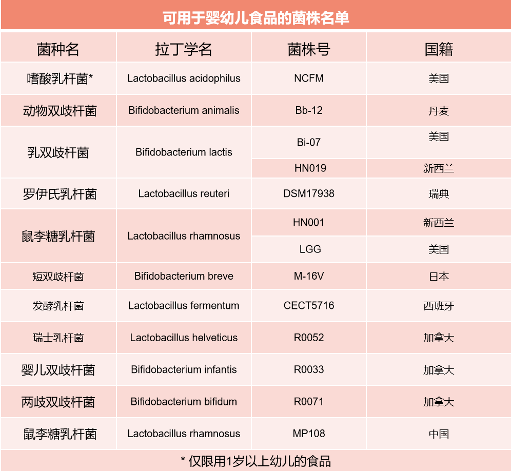 過(guò)敏寶寶益生菌怎么選擇！純干貨