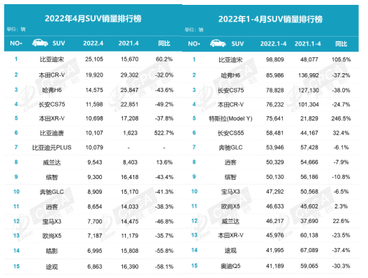 進(jìn)入中國市場18年 CR-V為什么還這么火？