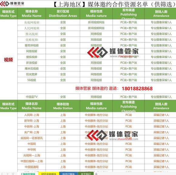 【媒體管家】2023年上海媒體邀約新聞采訪全新推薦匯總