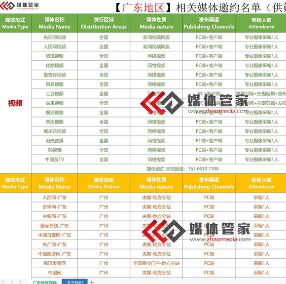 【媒體管家上海軟聞】2023年廣州最具有影響力媒體有哪些？