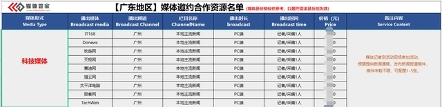 【媒體管家】2023廣州科技類主流媒體新聞發(fā)布渠道推薦